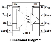 Avago Technologies 的高精度微型隔离放大器图