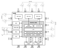 ams OSRAM AS1163 (SAID) LED Driver IC Diagram Image of ams OSRAM AS1163 (SAID) LED Driver IC Diagram