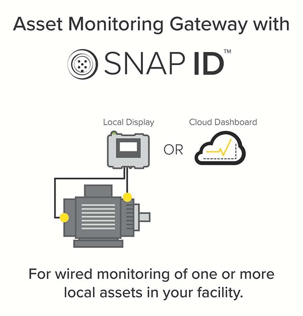 Asset Monitoring Gateway with SNAP ID