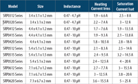 Bourns' Model SRP0xxx Series Differences Table Imagen de la tabla de diferencias de la serie de modelo SRP0xxx de Bourns