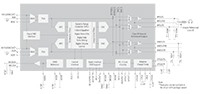 Cirrus Logic's WM8904 Block Diagram Image of Cirrus Logic's Block Diagram