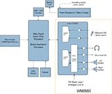 Cirrus Logic's WM8960 Typical Applications Cirrus Logic 的 WM8960 典型應用示意圖