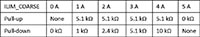 Click to view the full size image Image of Infineon EZ-PD™ BCR ILIM_Coarse Maximum Current Specs