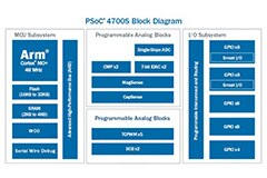 Image of Infineon's PSoC® 4700S Block Diagram