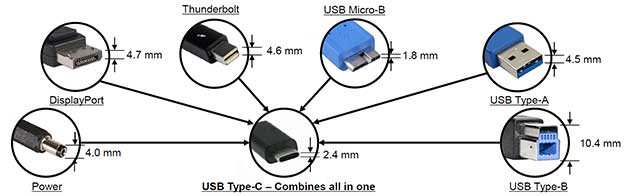 דיאגרמת Type-C™ דיאגרמת Type-C™