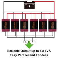 DENRYO GR Series Key Features Image of DENRYO GR Series Key Features