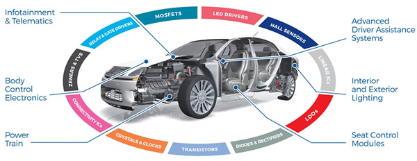 Diodes' Automotive Graphic Image of Diodes' Automotive Graphic