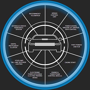 Eaton's HCM1A Series Selector Tool Eatonが提供するHCM1Aシリーズ セレクタツールの画像