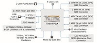 Efinix's Titanium Ti180 J484C Diagram Image of Efinix's Titanium Ti180 J484C Diagram