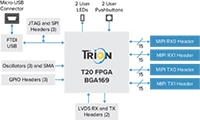 Efinix's T20 MIPI D-PHY/CSI-2 Development Kit Block Diagram Image of Efinix's T20 MIPI D-PHY/CSI-2 Development Kit Block Diagram
