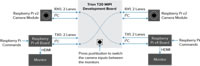 Efinix Trion T20 MIPI Development Board (click to enlarge) Image of Efinix Trion T20 MIPI Development Board