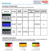 DISPLAY VISIONS' DOGS104-A Series Character LCD Versions and Backlights Image of DISPLAY VISIONS' DOGS104-A Series Character LCD Versions and Backlights