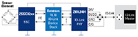 Renesas' Industrial Sensing with IO-Link Interface Block Diagram (click to enlarge) IDT/Renesas 的带 IO-Link 接口的工业级感测器(点击放大)