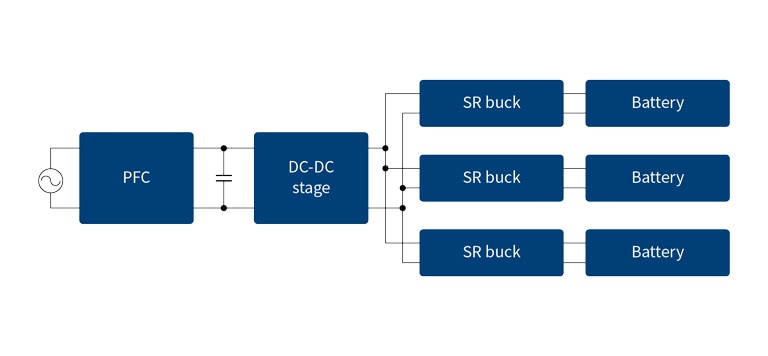 Block Diagram of battery formation system Block Diagram of battery formation system