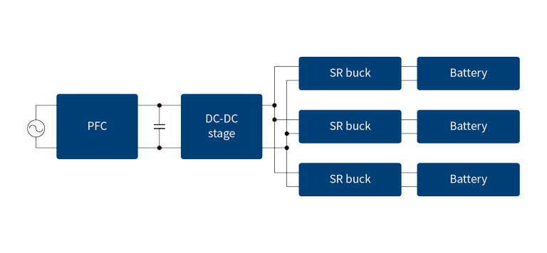 Block Diagram of battery formation system Block Diagram of battery formation system