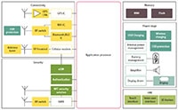 Infineon's Health and Lifestyle Wearables Block Diagram (Click to Enlarge) Image of Infineon's Health and Lifestyle Wearables Block Diagram