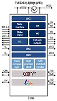 Infineon's Mid-Range+ SBC Infineon 的 Mid-Range+ SBC