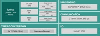 Infineon PSOC™ 4000T Multi-Sense Microcontrollers Block Diagram Image of Infineon PSOC™ 4000T Multi-Sense Microcontrollers Block Diagram