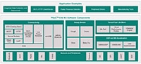 Infineon Technologies' PSoC™ 6 AI Kit and Imagimob Studio - Build, Bring, or Buy a Model (click to enlarge) Image of Infineon Technologies' PSoC™ 6 AI Kit and Imagimob Studio - Build, Bring, or Buy a Model (click to enlarge)