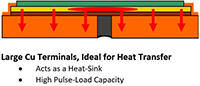 Isabellenhuette SMx Series Resistors Heat Flow Transfer Image of Isabellenhütte's SMx Series Resistors Heat Flow Transfer
