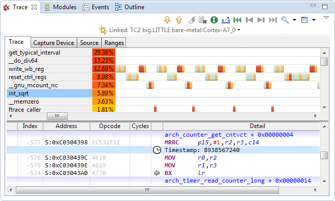 Instrumentation Trace Macrocell (ITM) Instrumentation Trace Macrocell (ITM)
