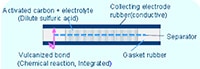 KEMET Electric Double-Layer Capacitors (EDLC) Supercapacitors Construction Abbildung: Aufbau der elektrischen Doppelschicht-Superkondensatoren (EDLC) von KEMET