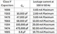 KEMET GTX Series EMI Filters, Three-Phase - Y Capacitor Specs (click to enlarge) Image of KEMET GTX Series EMI Filters, Three-Phase - Y Capacitor Specs (click to enlarge)