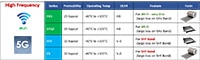 KEMET FLEX SUPPRESSOR® Series Differences Abbildung: KEMET FLEX SUPPRESSOR® Serien-Unterschiede