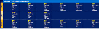 KEMET's Metal-Composite Power Inductors Flat Wire Chart Image of KEMET's Metal-Composite Power Inductors Flat Wire Chart