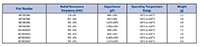 Kemet's Part Number Reference and Ratings Image of Kemet's Part Number Reference and Ratings