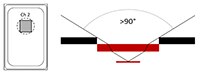 KEMET's Single Element Field of View (click to enlarge) Image of KEMET's Single Element Field of View