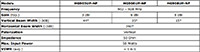 L-Com 900 MHz UP-series Omni-directional Antennas Electrical Specifications Image of L-Com 900 MHz UP-series Omni-directional Antennas Electrical Specifications