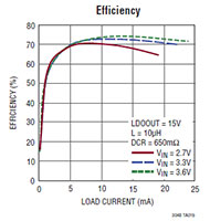 LT3048 Typical Application Image of the LT3048 Typical Application