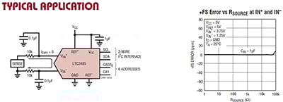 Analog Devices LTC2485 ADC Graphs Image of Analog Devices' LTC2485, 24-bit ΔΣ™ Analog-to-Digital Converter (ADC)