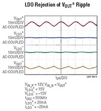 Analog Devices' LTC3265 - Dual Supply Image of Analog Devices' LTC3265 - Dual Supply