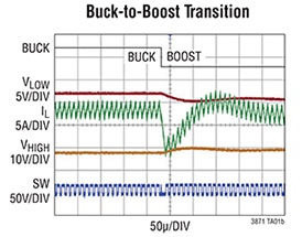 Analog Devices' LTC3871 Buck-to-Boost Graph Image of Analog Devices' LTC3871 Buck-to-Boost Graph