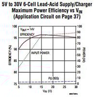 Analog Devices' LTC4020 Typical Application Image of Analog Devices' LTC4020 Typical Application