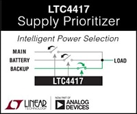 Analog Devices LTC4417 Supply Prioritizer Image of Analog Devices' LTC4417 Supply Prioritizer