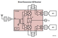 Analog Devices LTC5594 Typical Applications Image of Analog Devices' LTC5594 Typical Applications