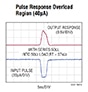Analog Devices LTC6560/LTC6561 Pulse Response Overload Region (40 µA) Image of Analog Devices' LTC6560/LTC6561 Pulse Response Overload Region (40 µA)