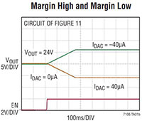 Analog Devices LTC7106 High and Low Margins Image of Linear Technologies' LTC7106 DAC with PMBus Interface