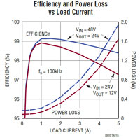 Analog Devices' LTC7820 Efficiency and Power Loss vs Load Current Image of Analog Devices' LTC7820 Efficiency and Power Loss vs Load Current
