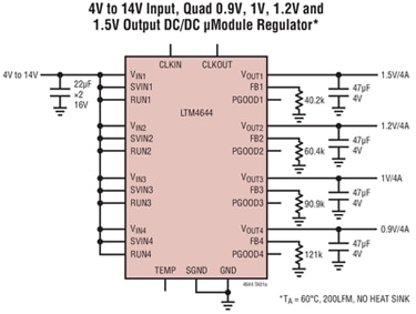 Analog Devices' LTM®4644 Quad DC/DC μModule® Regulator Application Bild der LTM4644-Anwendung von Analog Devices