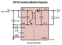 Analog Devices' LTM8057 Converters Typical Application Image of Analog Devices' LTM8057 Converters Typical Application