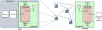 Analog Devices' SmartMesh IP™ Embedded Products תמונה של המוצרים המשובצים ™SmartMesh IP מבית Analog Devices