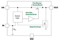 Littelfuse's LQ050 Series Load Switch (click to enlarge) Image of Littelfuse's LQ050 Series Load Switch (click to enlarge)
