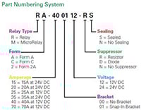 Littelfuse RA Series ISO Automotive Plug-In Relays PN Breakdown (click to enlarge) Littelfuse RA 系列 ISO 汽车用插入式继电器 PN 故障图像(点击放大)