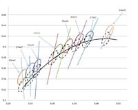 Luminus Devices' Mid-Power 3030 3 V LEDs Image of Luminus Devices' Mid Power 3030 3 V LEDs