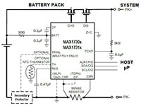 Analog Devices' Battery Fuel Gauges Image of Analog Devices' Battery Fuel Gauges