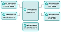 Analog Devices' IO-Link™ Devices Image of Analog Devices' IO-Link™ Devices